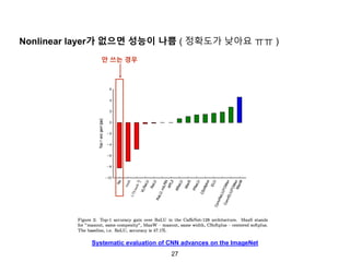 27
Systematic evaluation of CNN advances on the ImageNet
Nonlinear layer가 없으면 성능이 나쁨 ( 정확도가 낮아요 ㅠㅠ )
안 쓰는 경우
 