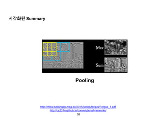 38
시각화된 Summary
Convolutional Layer
Activation Layer
Non-linearity, ReLu
http://mlss.tuebingen.mpg.de/2015/slides/fergus/Fergus_1.pdf
Pooling
http://cs231n.github.io/convolutional-networks/
 