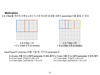 47
Motivation
5 X 5 filter 1개
= 3 x 3 filter 2개 (2 strides)
7 X 7 filter 1개
= 3 x 3 filter 3개 (2 strides)
3 X 3 filter를 여러개 쓰면 5 x 5나 7 x 7과 비슷한 효과를 내면서 parameter수를 줄일 수 있다
Input/Ouput이 channel c개를 가질 때, 각각의 parameter수:
7 x 7 conv 사용 시 3 x 3보다 parameter 수 81% 증가
7 x 7 conv layer: 7^2xc^2 = 49 x c^2
3 x 3 conv layer: 3x(3^2xc^2) = 27 x c^2
5 x 5 conv 사용 시 3 x 3보다 parameter 수 39% 증가
5 x 5 conv layer: 5^2xc^2 = 25 x c^2
3 x 3 conv layer: 2x(3^2xc^2) = 18 x c^2
 