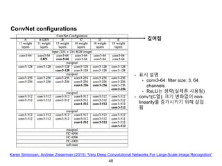 48
ConvNet configurations
깊어짐
• 표시 설명
• conv3-64: filter size: 3, 64
channels
• ReLU는 생략(실제론 사용됨)
• conv1(C열): 크기 변화없이 non-
linearity를 증가시키기 위해 삽입
됨
Karen Simonyan; Andrew Zisserman (2015) “Very Deep Convolutional Networks For Large-Scale Image Recognition”
 