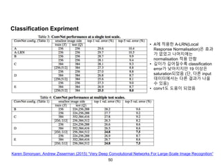 50
Classification Expriment
• ​A에 적용한 A-LRN(Local
Response Normalisation)은 효과
가 없었고 나머지에는
normalisation 적용 안함
• 깊이가 깊어질수록 classification
error가 낮아지지만 19 이상은
saturation되었음 (단, 다른 input
데이터에서는 다른 결과가 나올
수 있음)
• conv1도 도움이 되었음
Karen Simonyan; Andrew Zisserman (2015) “Very Deep Convolutional Networks For Large-Scale Image Recognition”
 
