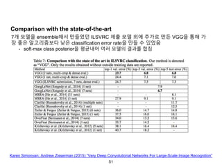 51
Comparison with the state-of-the-art
Karen Simonyan; Andrew Zisserman (2015) “Very Deep Convolutional Networks For Large-Scale Image Recognition”
7개 모델을 ensemble해서 만들었던 ILSVRC 제출 모델 외에 추가로 만든 VGG을 통해 가
장 좋은 알고리즘보다 낮은 classification error rate을 만들 수 있었음
• soft-max class posterior을 평균내어 여러 모델의 결과를 합침
 