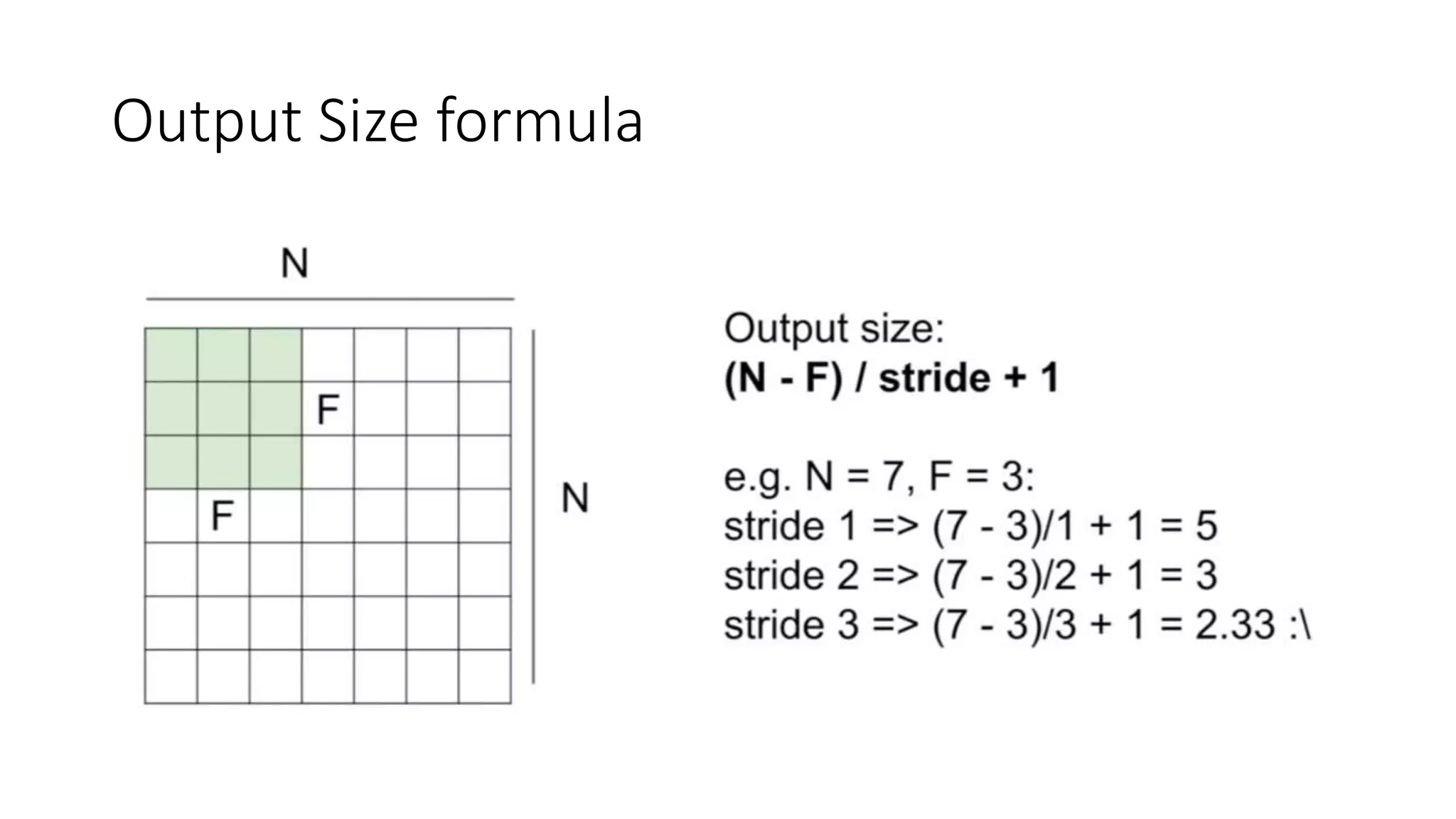 Output Size formula
 