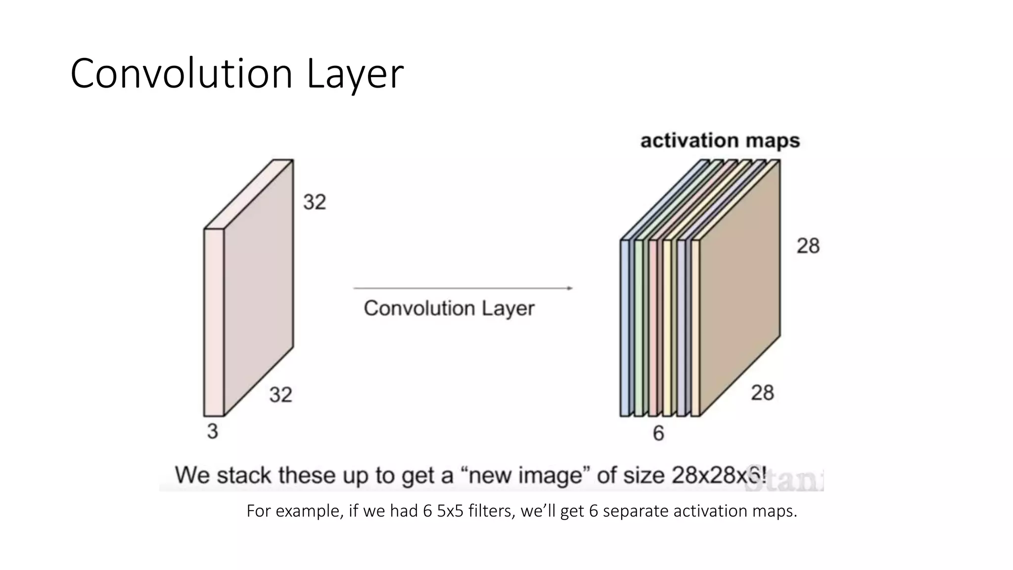 Convolution Layer
For example, if we had 6 5x5 filters, we’ll get 6 separate activation maps.
 