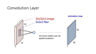Convolution Layer
 