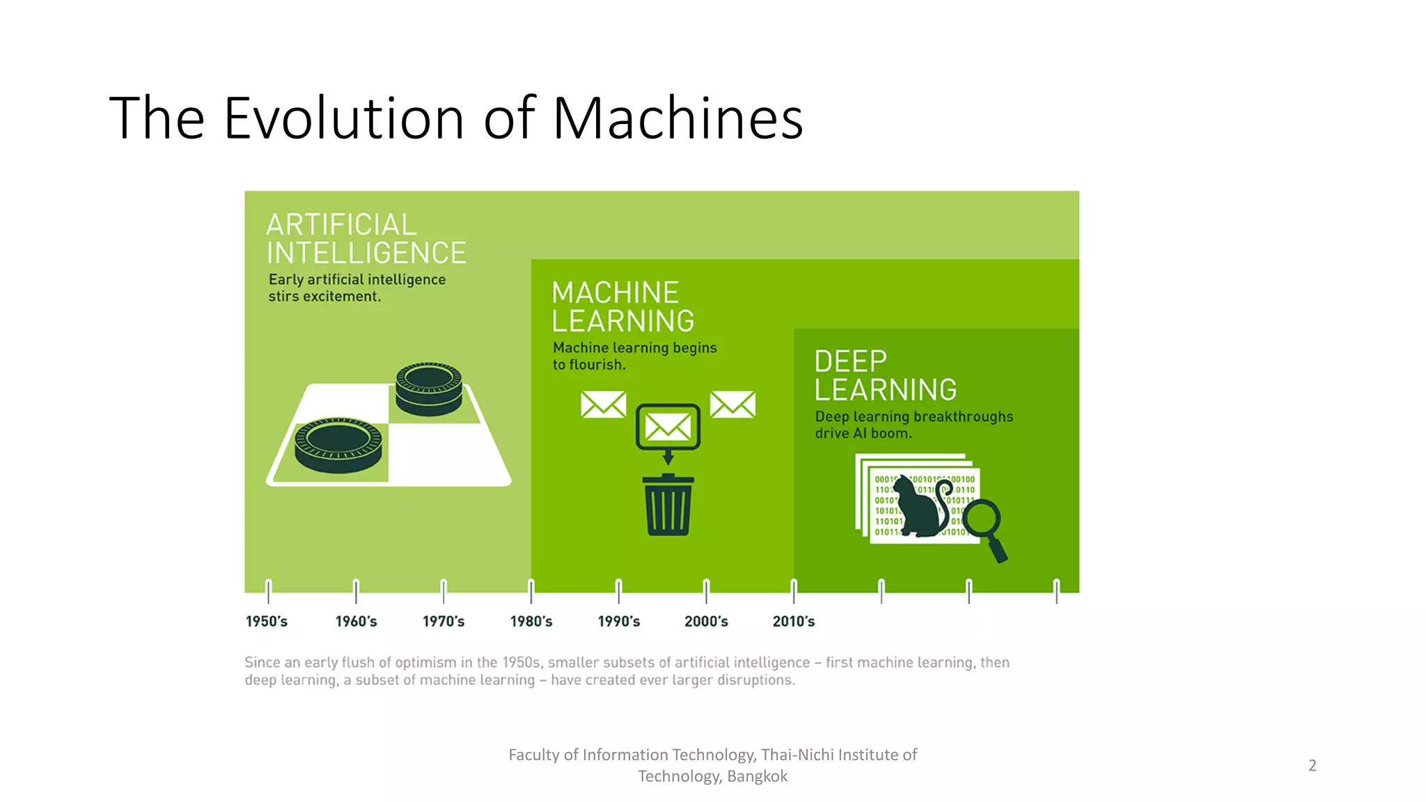 Deep Learning and CNN Architectures | PDF