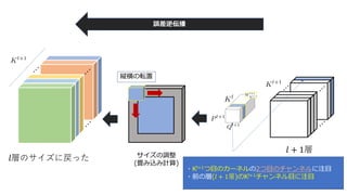 ! + 1
+ +
!
( 1 ( 2 1 )
! + 1 2 1 )
 