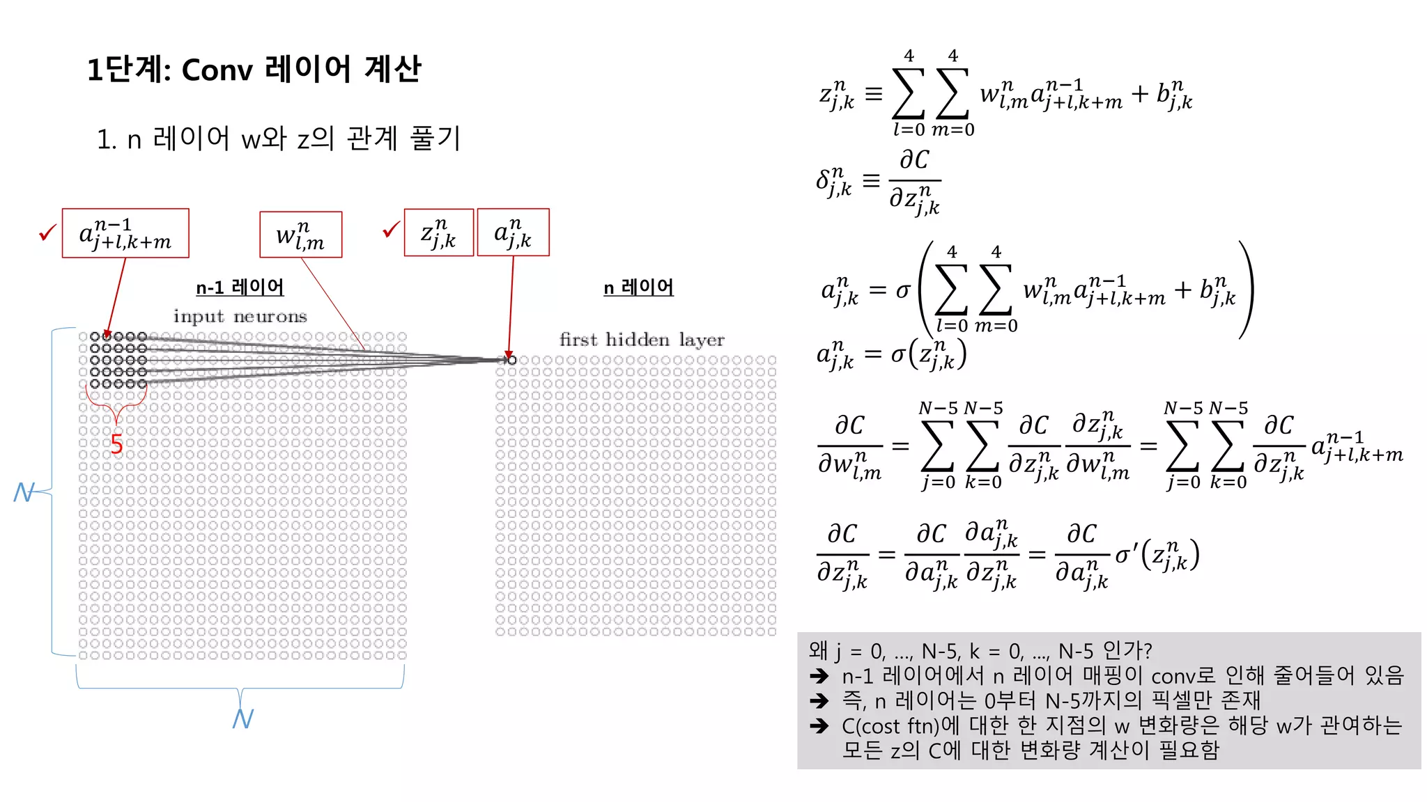 1단계: Conv 레이어 계산
1. n 레이어 w와 z의 관계 풀기
N
N
5
n-1 레이어 n 레이어 𝑎𝑗,𝑘
𝑛
= 𝜎
𝑙=0
4
𝑚=0
4
𝑤𝑙,𝑚
𝑛
𝑎𝑗+𝑙,𝑘+𝑚
𝑛−1
+ 𝑏𝑗,𝑘
𝑛
𝑎𝑗,𝑘
𝑛
𝑎𝑗+𝑙,𝑘+𝑚
𝑛−1
𝑧𝑗,𝑘
𝑛
≡
𝑙=0
4
𝑚=0
4
𝑤𝑙,𝑚
𝑛
𝑎𝑗+𝑙,𝑘+𝑚
𝑛−1
+ 𝑏𝑗,𝑘
𝑛
𝑎𝑗,𝑘
𝑛
= 𝜎 𝑧𝑗,𝑘
𝑛
𝛿𝑗,𝑘
𝑛
≡
𝜕𝐶
𝜕𝑧𝑗,𝑘
𝑛
𝑧𝑗,𝑘
𝑛
𝜕𝐶
𝜕𝑤𝑙,𝑚
𝑛 =
𝑗=0
𝑁−5
𝑘=0
𝑁−5
𝜕𝐶
𝜕𝑧𝑗,𝑘
𝑛
𝜕𝑧𝑗,𝑘
𝑛
𝜕𝑤𝑙,𝑚
𝑛 =
𝑗=0
𝑁−5
𝑘=0
𝑁−5
𝜕𝐶
𝜕𝑧𝑗,𝑘
𝑛 𝑎𝑗+𝑙,𝑘+𝑚
𝑛−1
𝑤𝑙,𝑚
𝑛
𝜕𝐶
𝜕𝑧𝑗,𝑘
𝑛 =
𝜕𝐶
𝜕𝑎𝑗,𝑘
𝑛
𝜕𝑎𝑗,𝑘
𝑛
𝜕𝑧𝑗,𝑘
𝑛 =
𝜕𝐶
𝜕𝑎𝑗,𝑘
𝑛 𝜎′
𝑧𝑗,𝑘
𝑛
왜 j = 0, …, N-5, k = 0, ..., N-5 인가?
 n-1 레이어에서 n 레이어 매핑이 conv로 인해 줄어들어 있음
 즉, n 레이어는 0부터 N-5까지의 픽셀만 존재
 C(cost ftn)에 대한 한 지점의 w 변화량은 해당 w가 관여하는
모든 z의 C에 대한 변화량 계산이 필요함

 