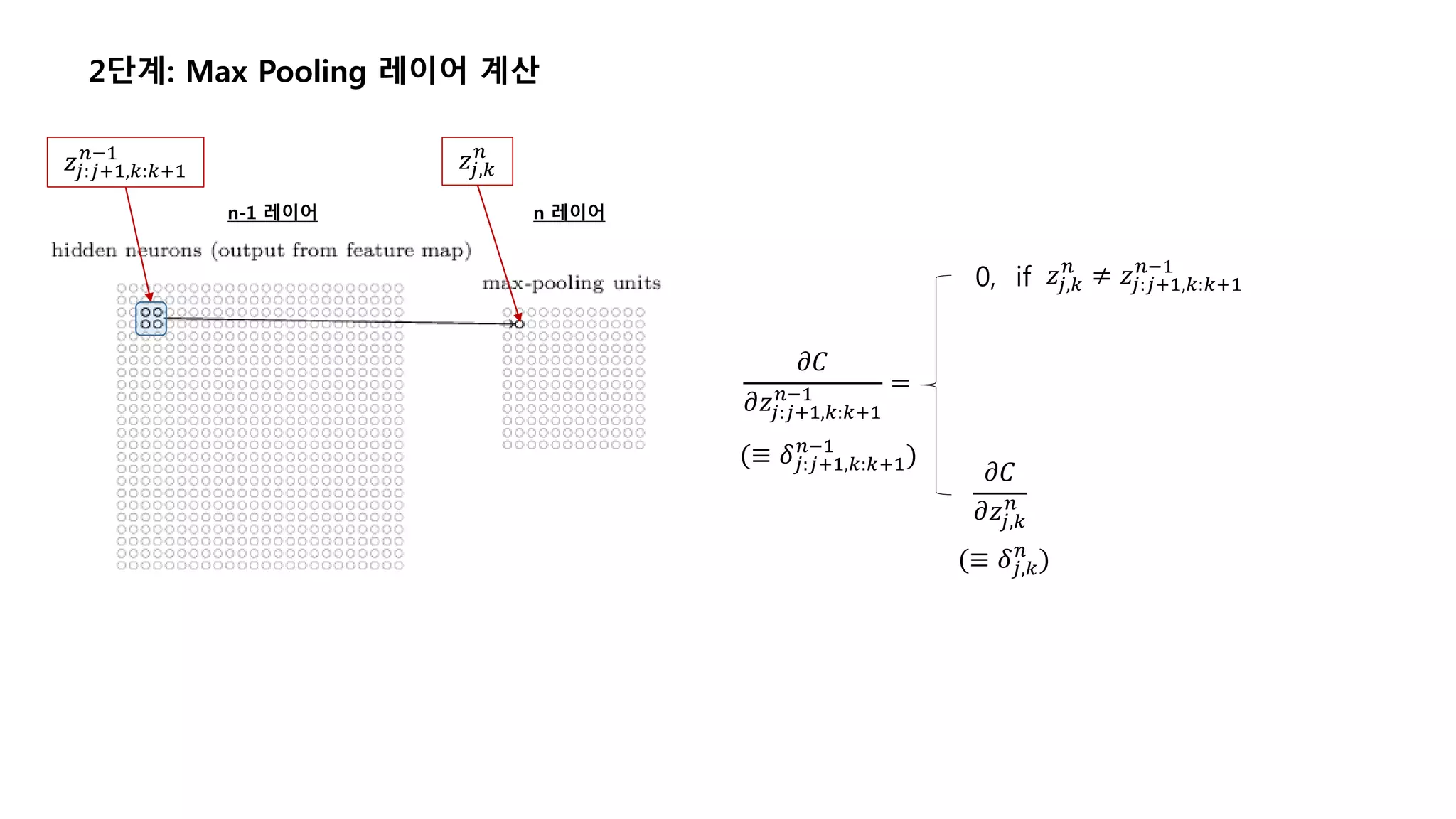 2단계: Max Pooling 레이어 계산
n-1 레이어 n 레이어
𝑧𝑗,𝑘
𝑛
𝑧𝑗:𝑗+1,𝑘:𝑘+1
𝑛−1
𝜕𝐶
𝜕𝑧𝑗:𝑗+1,𝑘:𝑘+1
𝑛−1 =
𝜕𝐶
𝜕𝑧𝑗,𝑘
𝑛
0, if 𝑧𝑗,𝑘
𝑛
≠ 𝑧𝑗:𝑗+1,𝑘:𝑘+1
𝑛−1
(≡ 𝛿𝑗:𝑗+1,𝑘:𝑘+1
𝑛−1
)
(≡ 𝛿𝑗,𝑘
𝑛
)
 