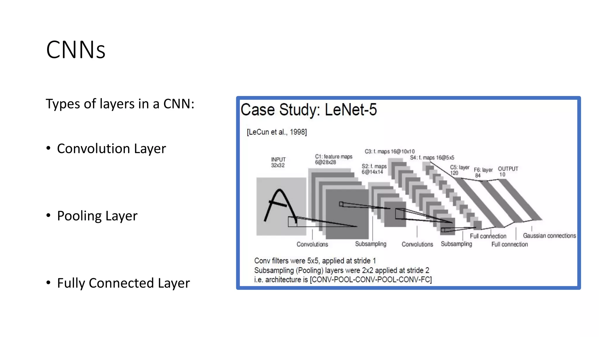CNNs
Types of layers in a CNN:
• Convolution Layer
• Pooling Layer
• Fully Connected Layer
 