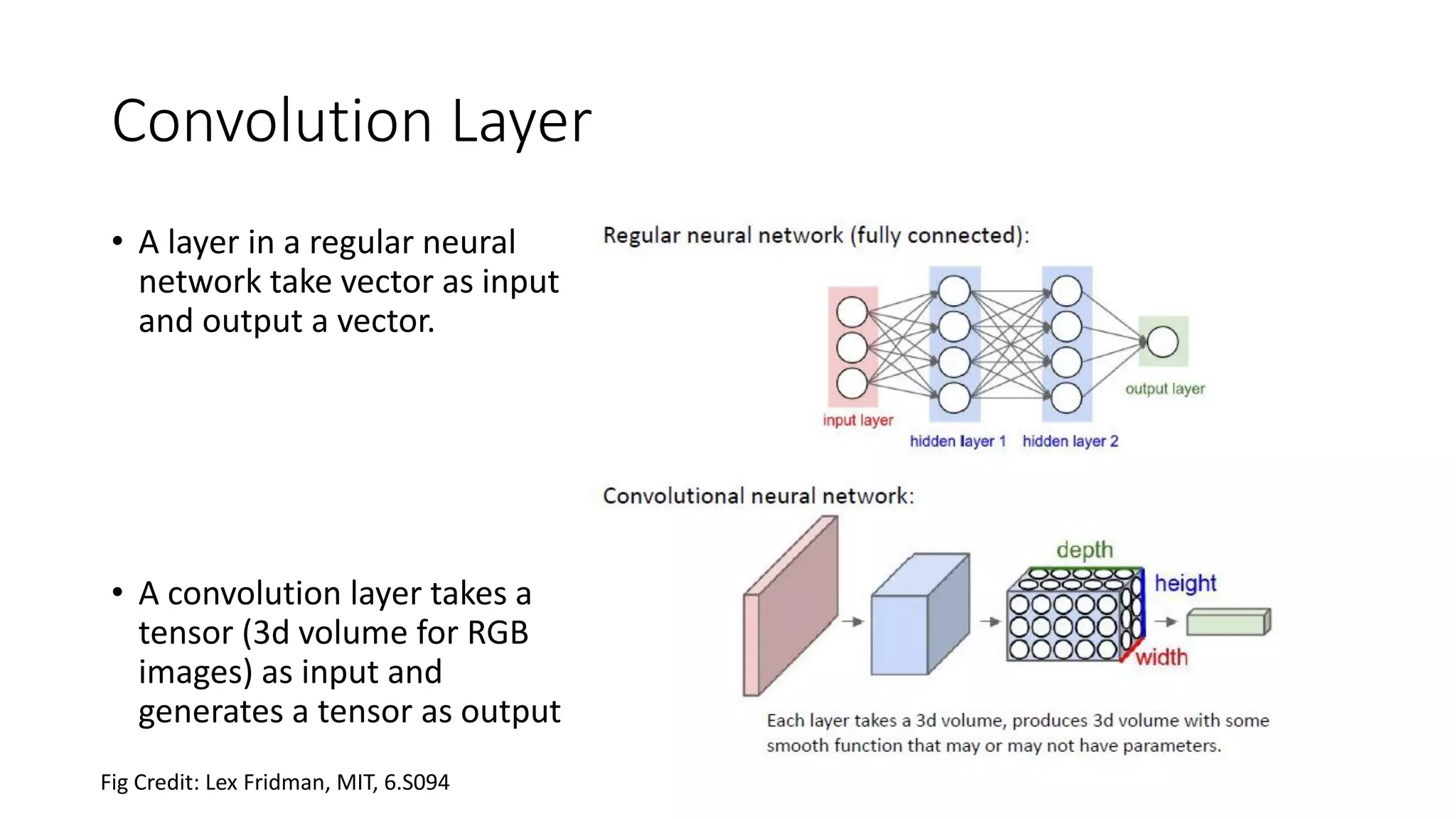 Convolution Layer
• A layer in a regular neural
network take vector as input
and output a vector.
• A convolution layer takes a
tensor (3d volume for RGB
images) as input and
generates a tensor as output
Fig Credit: Lex Fridman, MIT, 6.S094
 