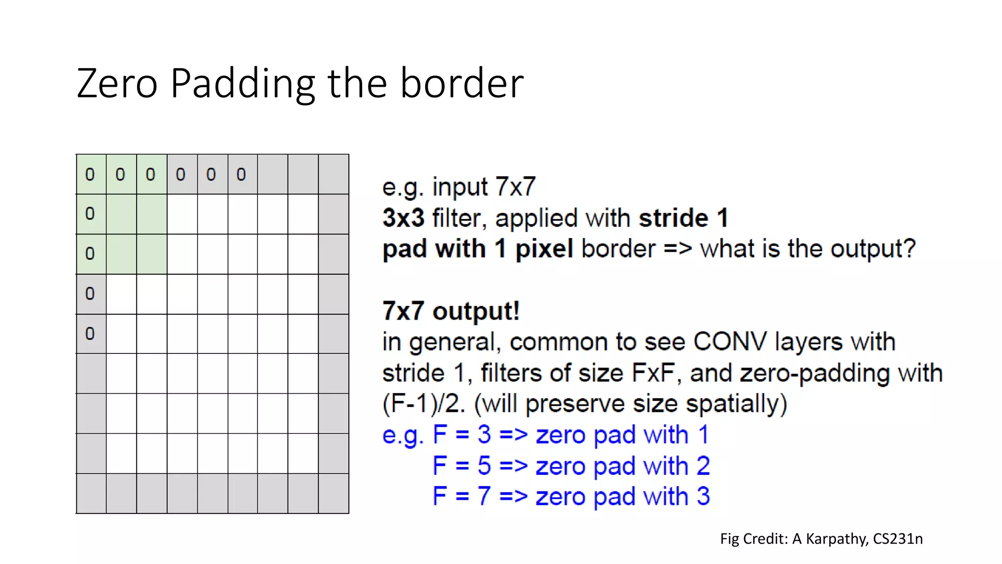 Zero Padding the border
Fig Credit: A Karpathy, CS231n
 