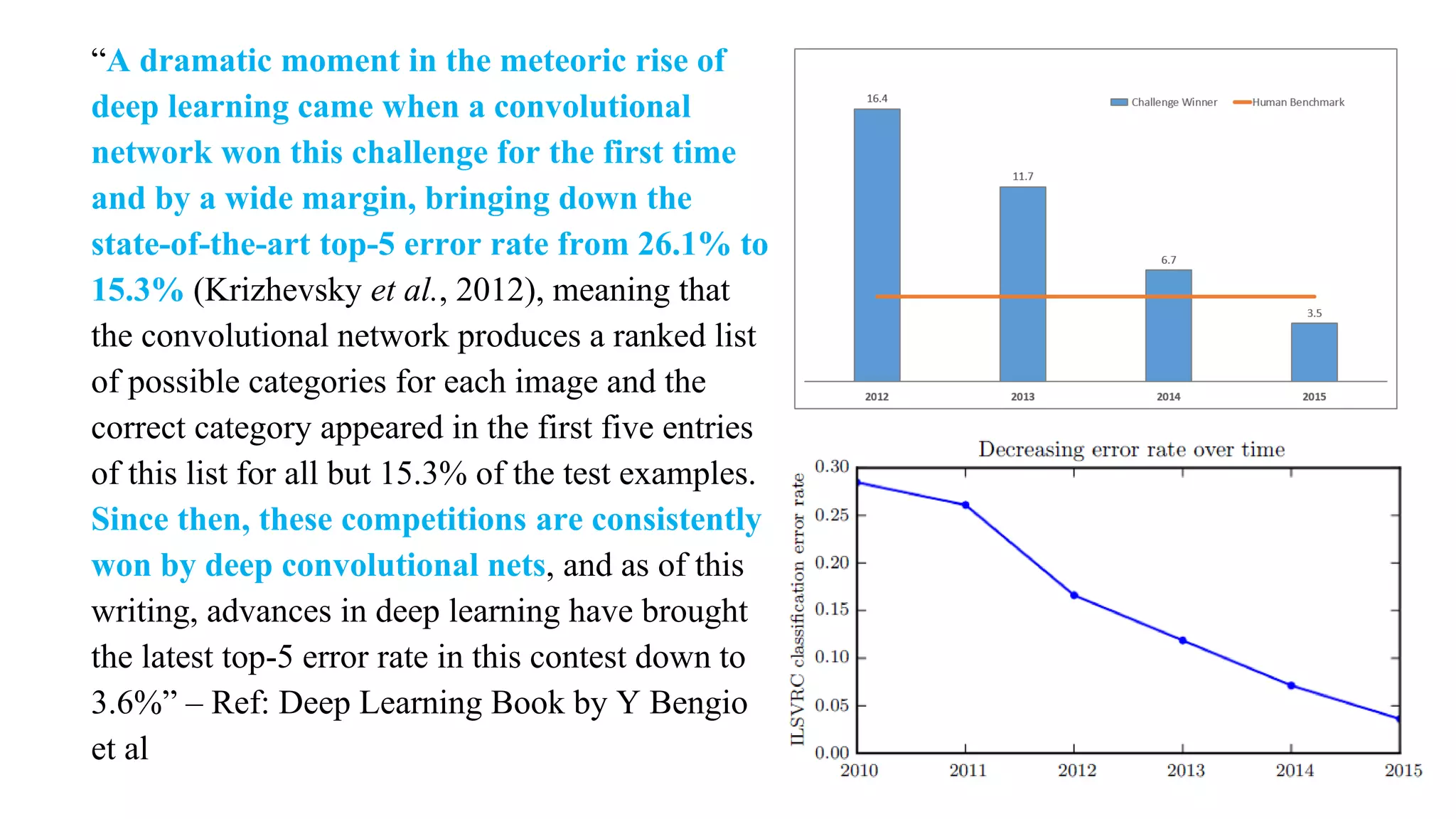 “A dramatic moment in the meteoric rise of
deep learning came when a convolutional
network won this challenge for the first time
and by a wide margin, bringing down the
state-of-the-art top-5 error rate from 26.1% to
15.3% (Krizhevsky et al., 2012), meaning that
the convolutional network produces a ranked list
of possible categories for each image and the
correct category appeared in the first five entries
of this list for all but 15.3% of the test examples.
Since then, these competitions are consistently
won by deep convolutional nets, and as of this
writing, advances in deep learning have brought
the latest top-5 error rate in this contest down to
3.6%” – Ref: Deep Learning Book by Y Bengio
et al
 