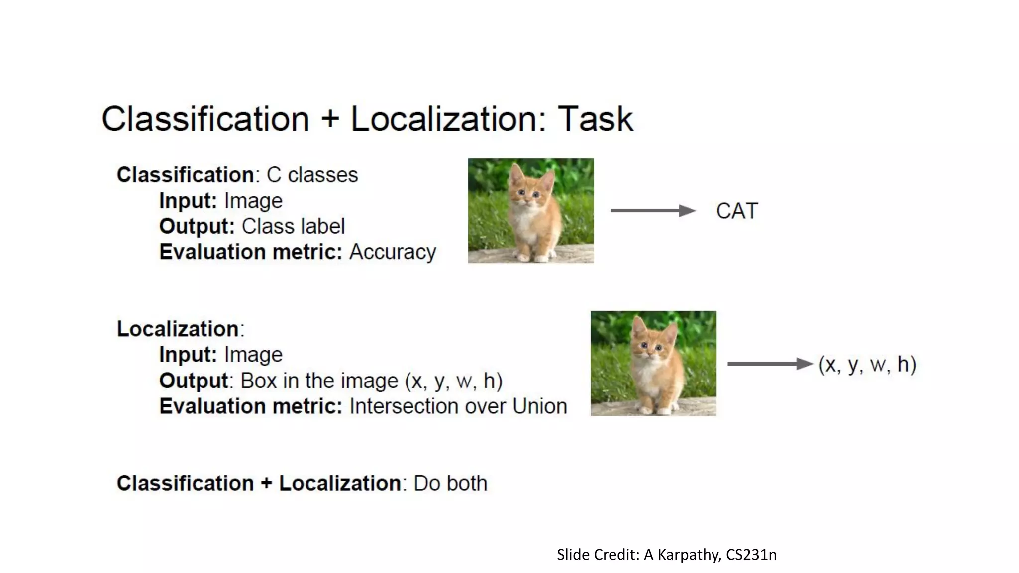 Slide Credit: A Karpathy, CS231n
 