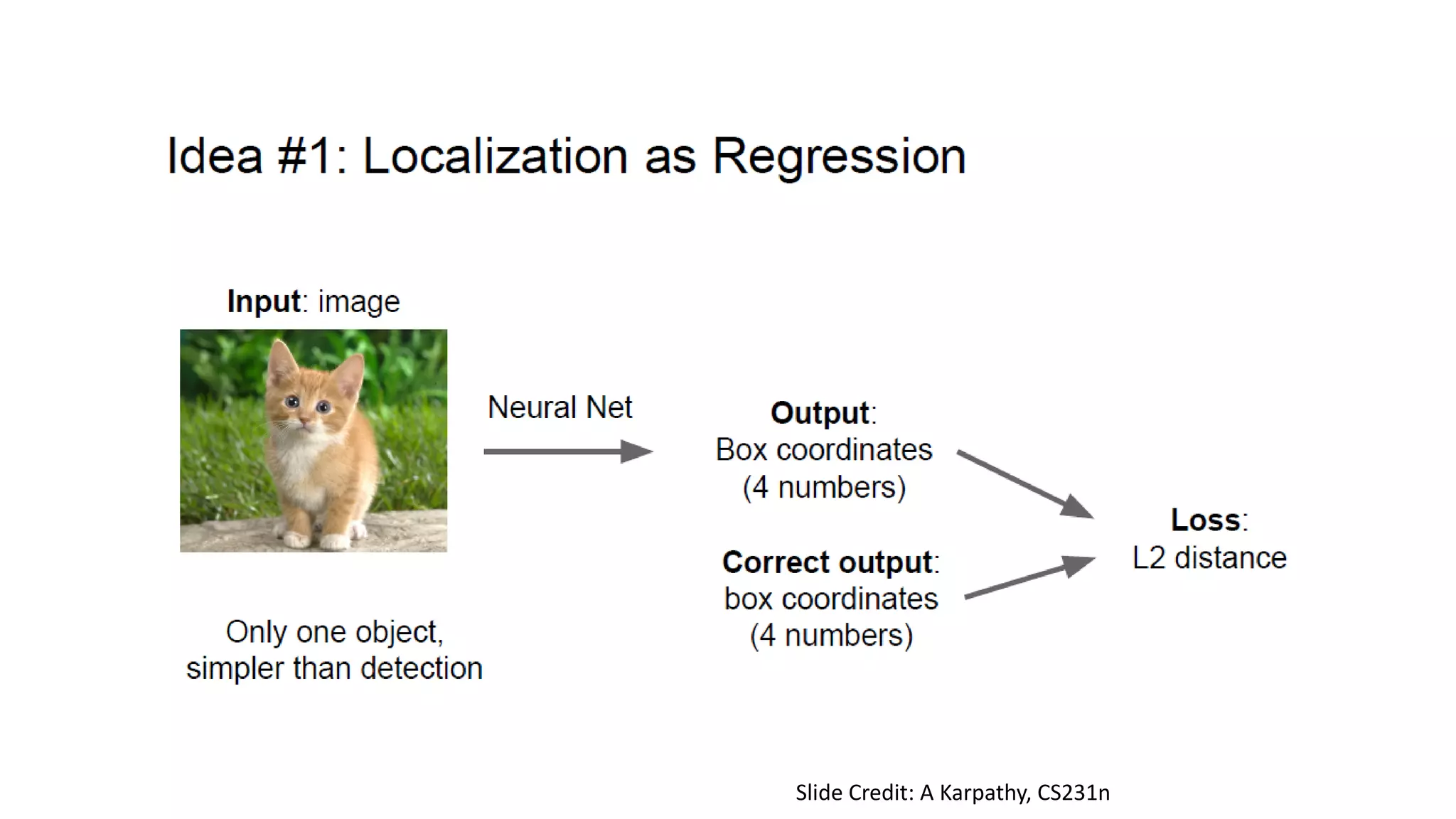 Slide Credit: A Karpathy, CS231n
 