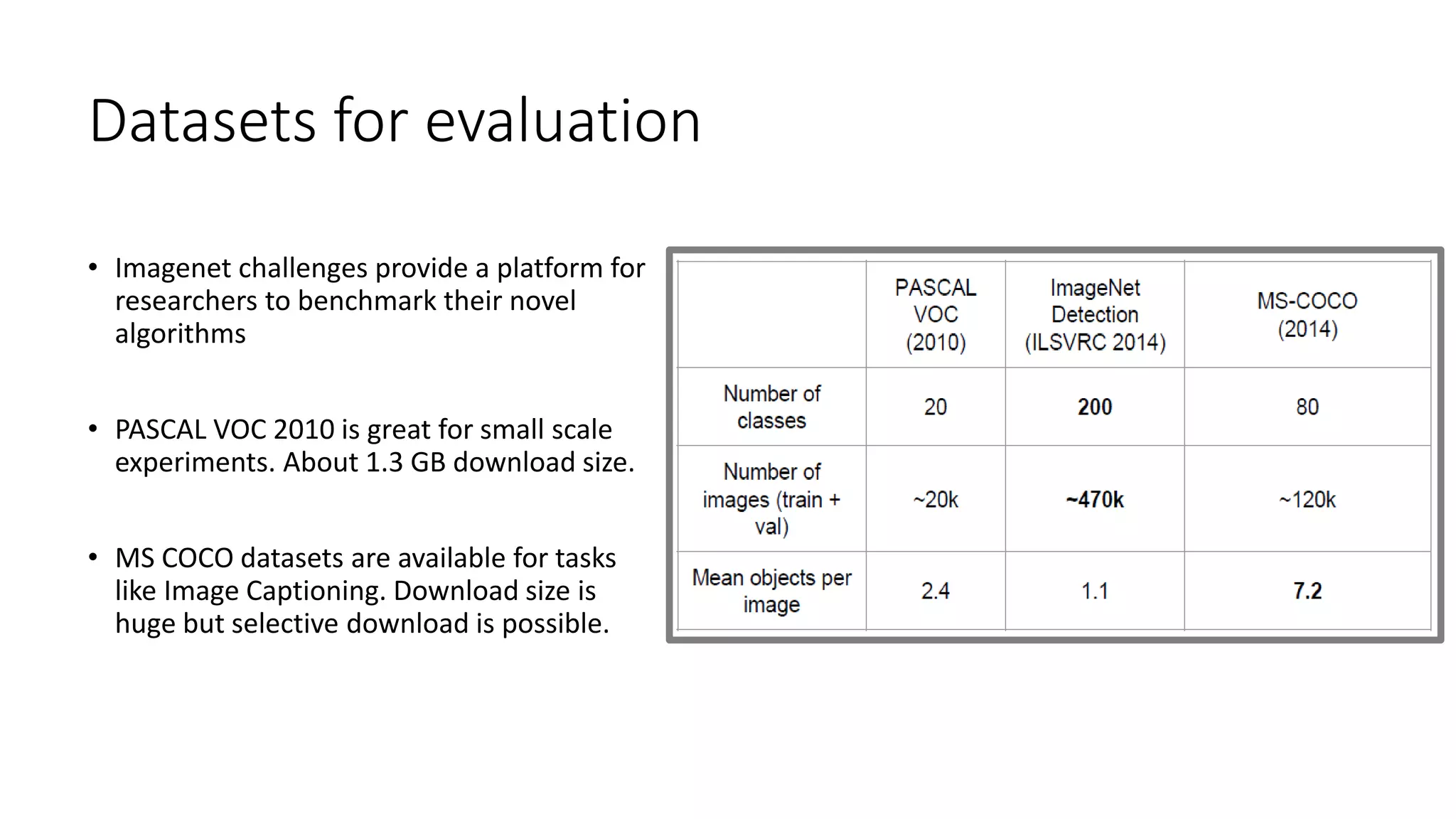 Datasets for evaluation
• Imagenet challenges provide a platform for
researchers to benchmark their novel
algorithms
• PASCAL VOC 2010 is great for small scale
experiments. About 1.3 GB download size.
• MS COCO datasets are available for tasks
like Image Captioning. Download size is
huge but selective download is possible.
 