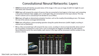 Slide Credit: Lex Fridman, MIT, 6.S094
 