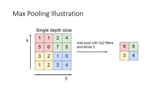 Max Pooling Illustration
 
