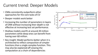 Current trend: Deeper Models
• CNNs consistently outperform other
approaches for the core tasks of CV
• Deeper models work better
• Increasing the number of parameters in layers
of CNN without increasing their depth is not
effective at increasing test set performance.
• Shallow models overfit at around 20 million
parameters while deep ones can benefit from
having over 60 million.
• Key insight: Model performs better when it is
architected to reflect composition of simpler
functions than a single complex function. This
may also be explained off viewing the
computation as a chain of dependencies
 