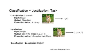 Slide Credit: A Karpathy, CS231n
 