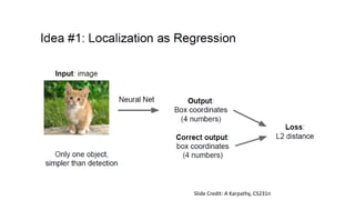 Slide Credit: A Karpathy, CS231n
 