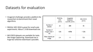 Datasets for evaluation
• Imagenet challenges provide a platform for
researchers to benchmark their novel
algorithms
• PASCAL VOC 2010 is great for small scale
experiments. About 1.3 GB download size.
• MS COCO datasets are available for tasks
like Image Captioning. Download size is
huge but selective download is possible.
 