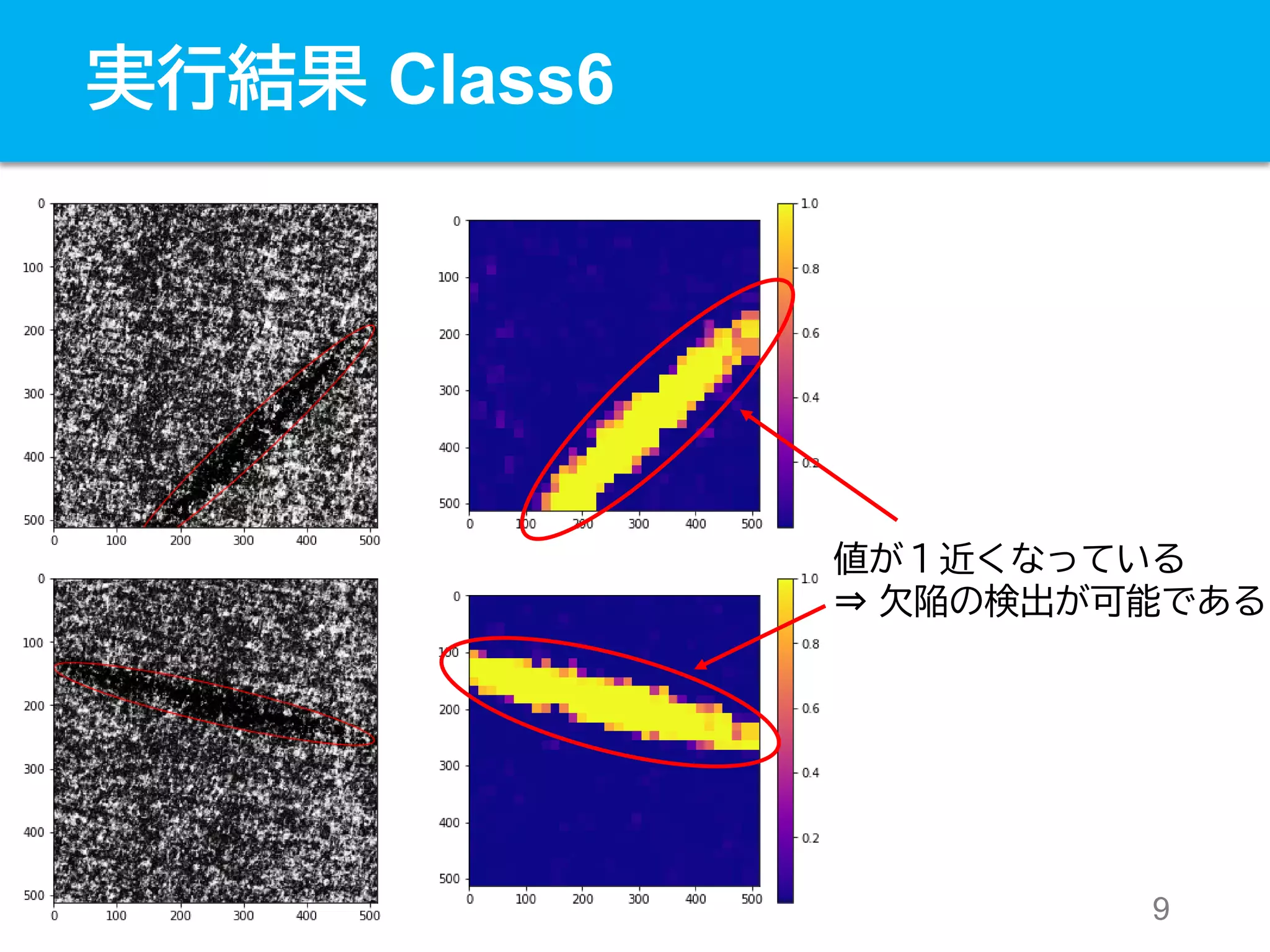 Cnn binary classification model ppt