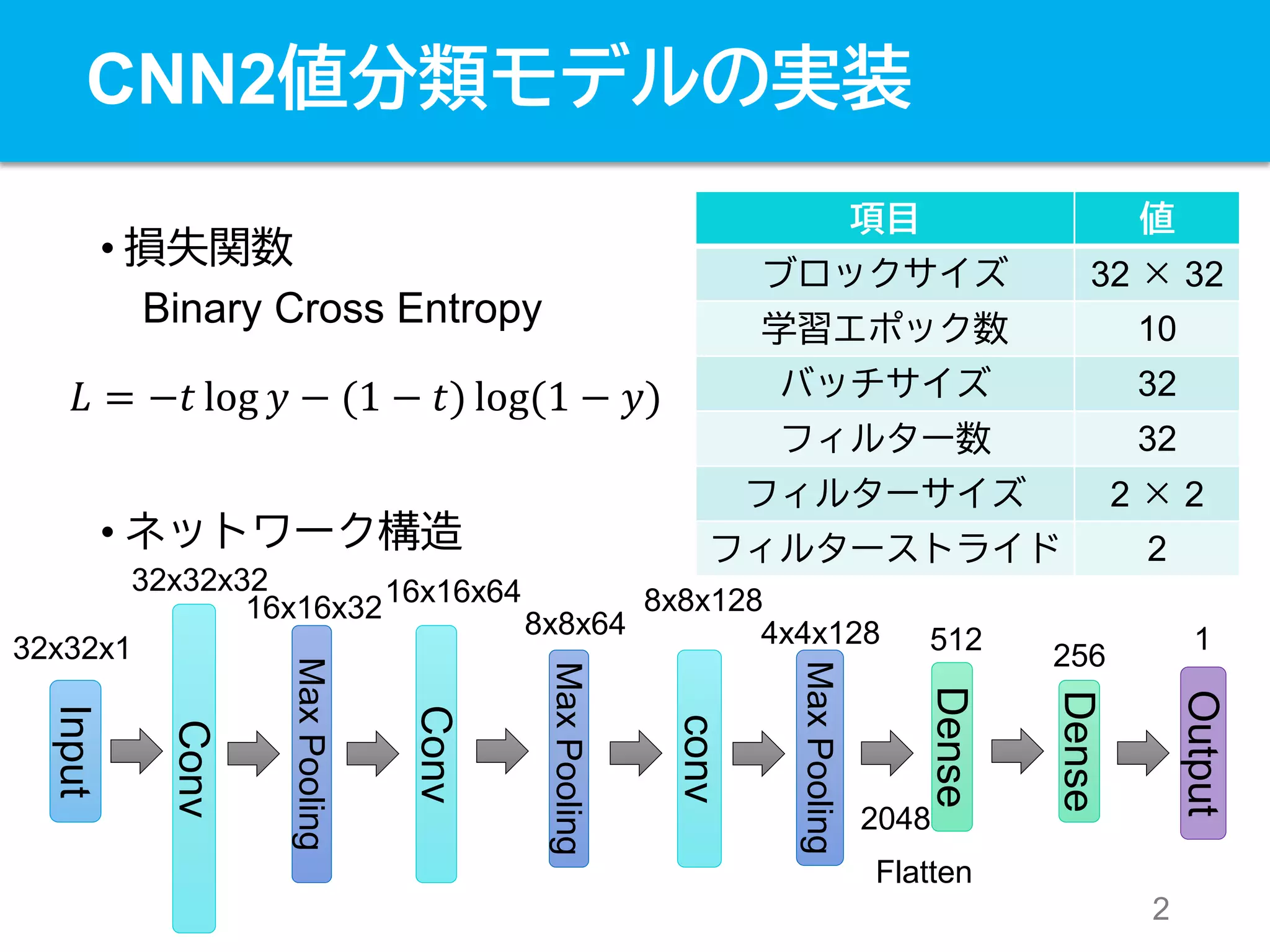 Cnn binary classification model ppt
