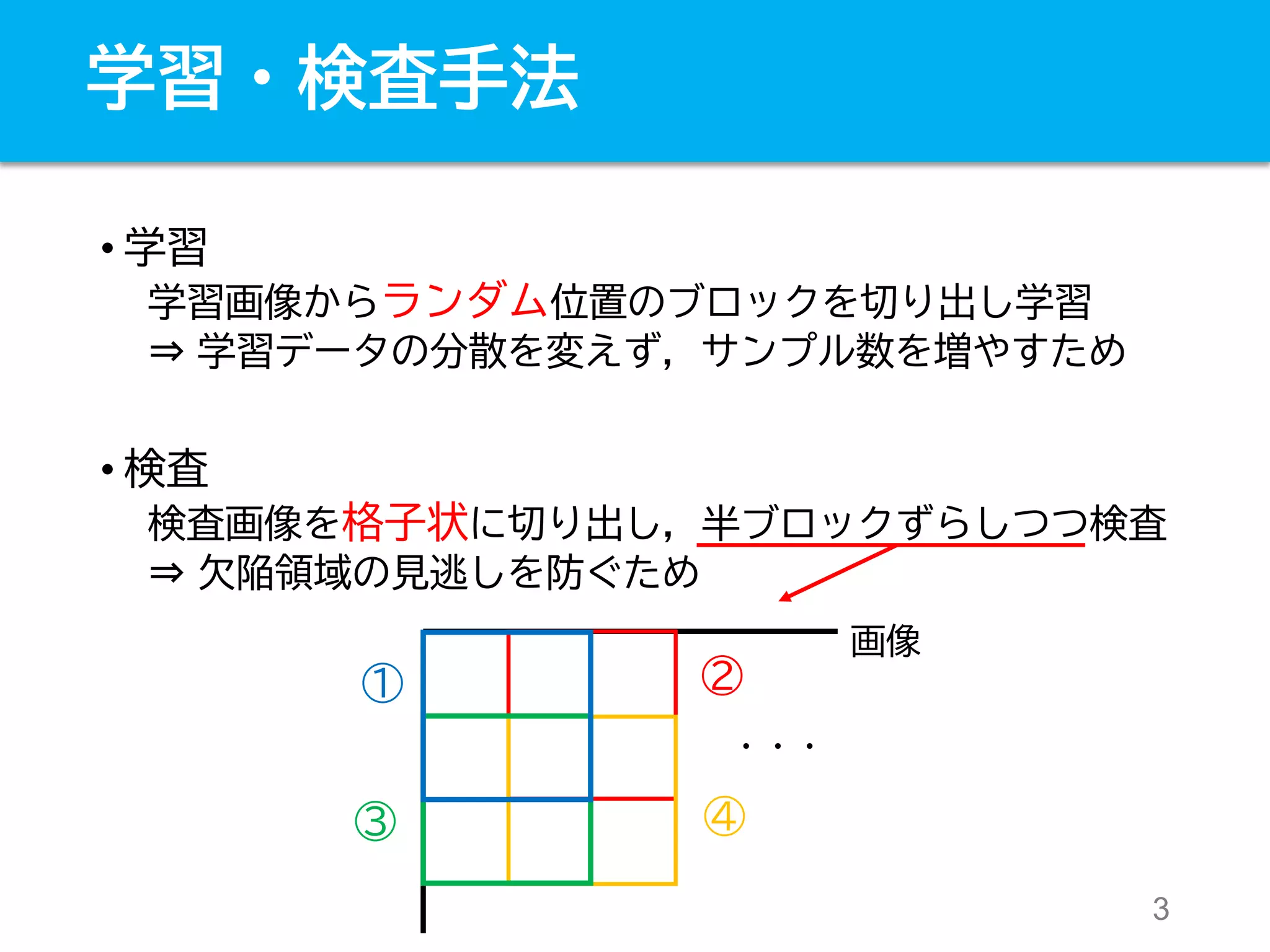 Cnn binary classification model ppt
