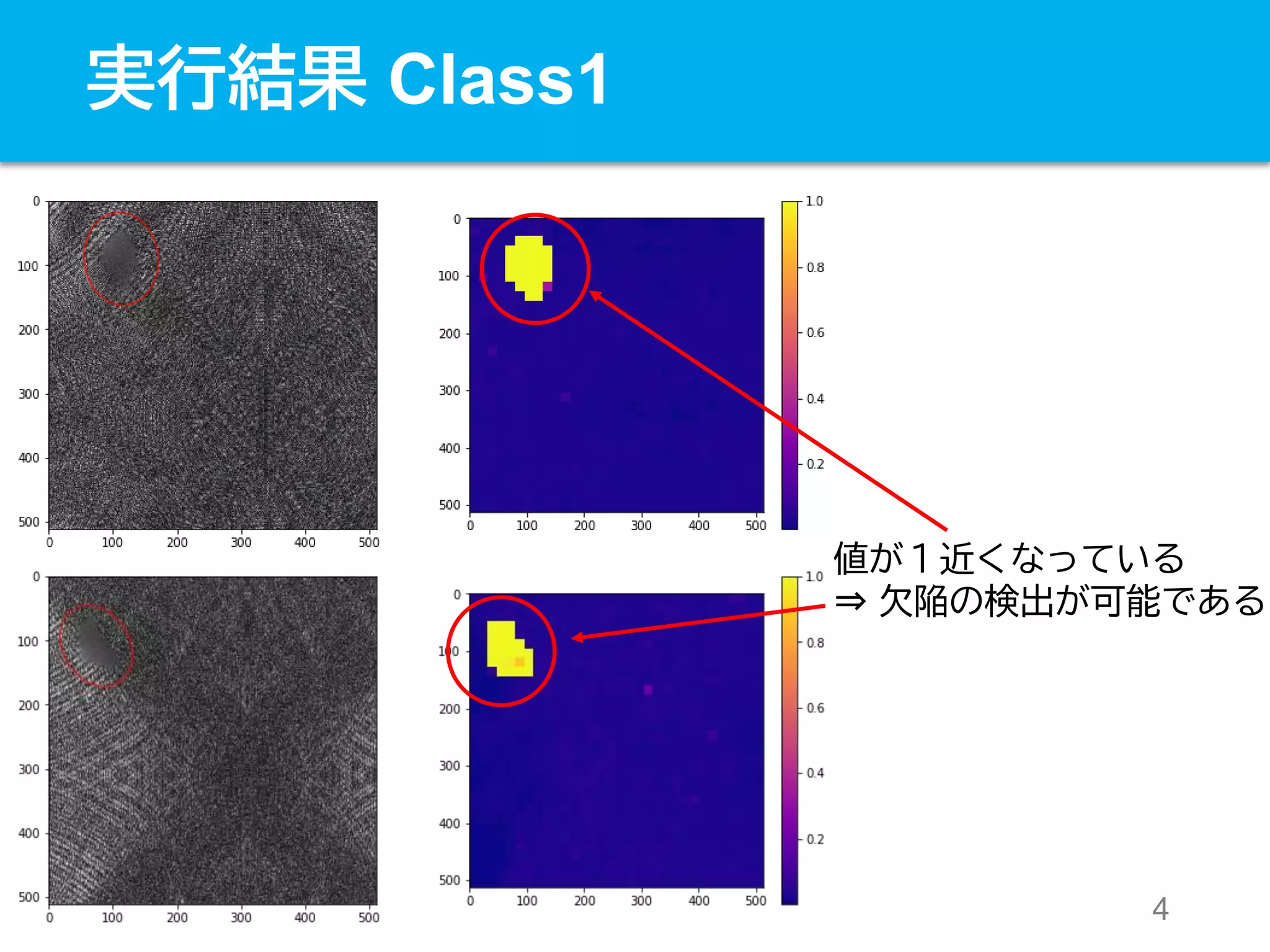 Cnn binary classification model ppt