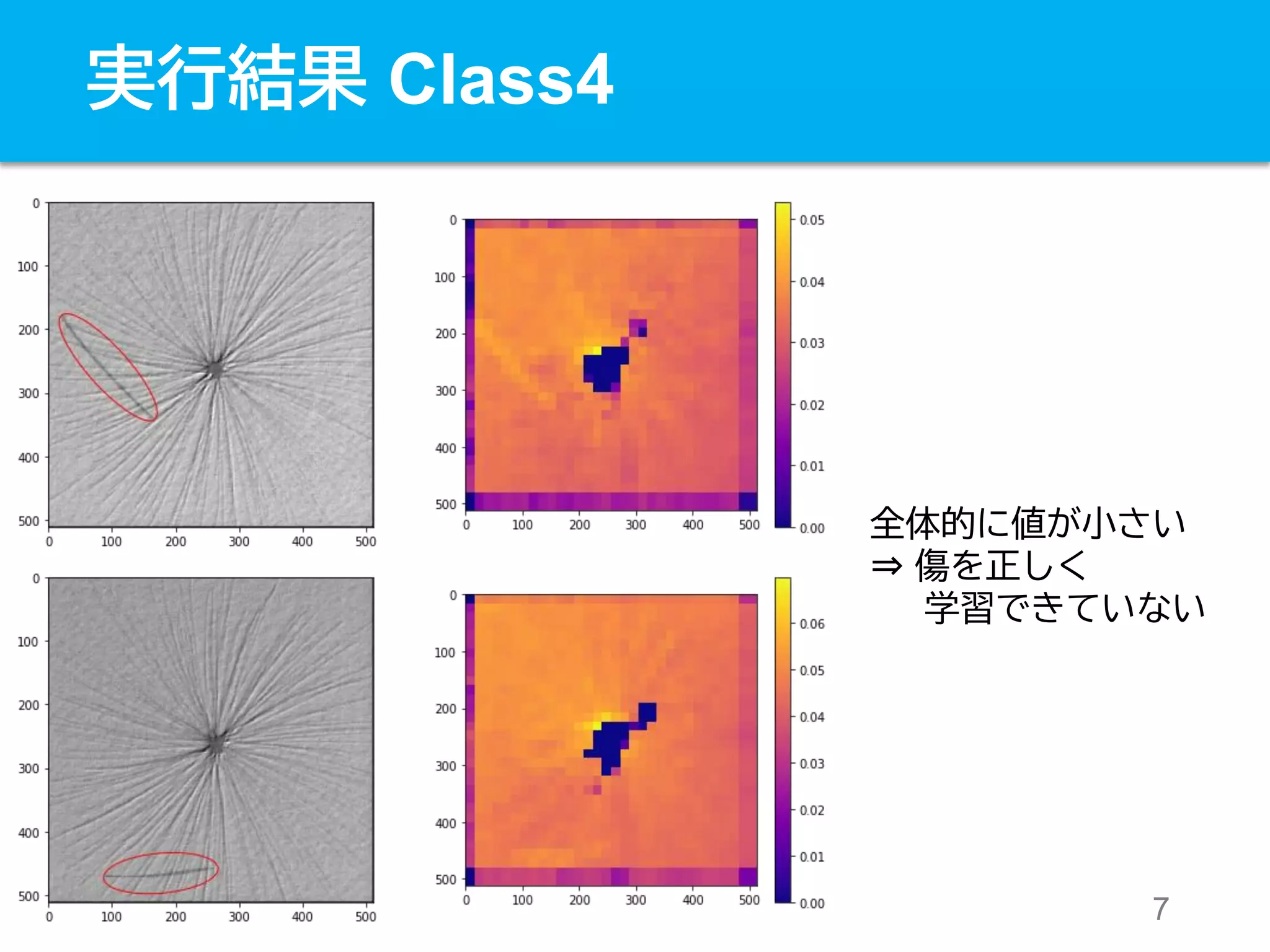 Cnn binary classification model ppt