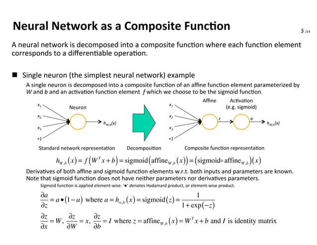 Backpropagation in Convolutional Neural Network