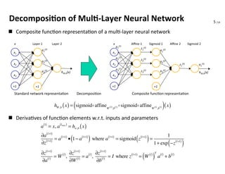 5	
  /14	
  
Decomposi4on	
  of	
  Mul4-­‐Layer	
  Neural	
  Network	
n  Composite	
  func.on	
  representa.on	
  of	
  a...
