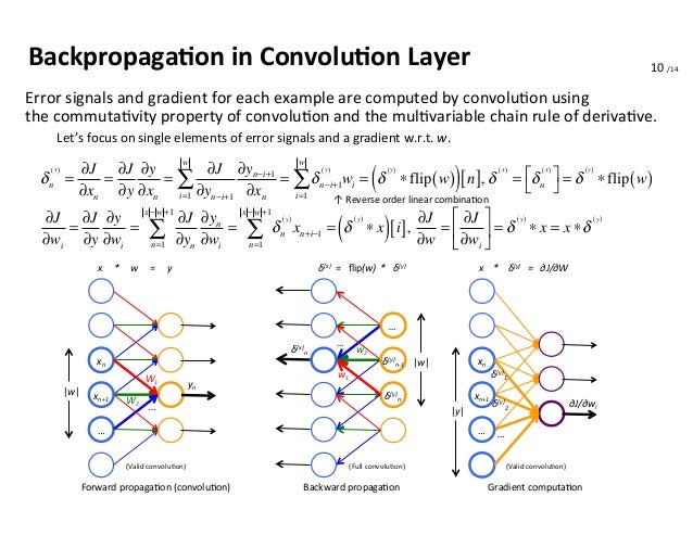 thesis of neural network with backpropagation thesis of neural network with backpropagation