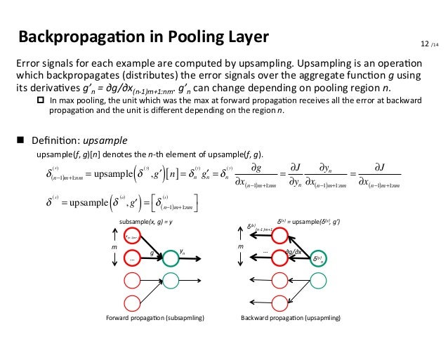 convolutional neural network backpropagation tutorial