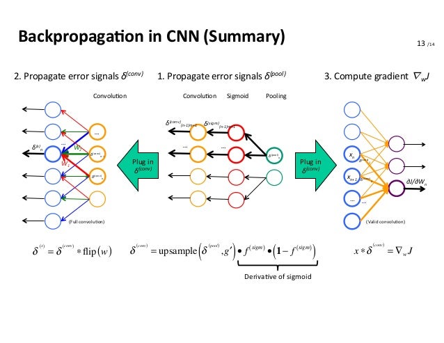 convolutional neural network backpropagation tutorial