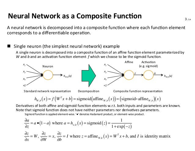 convolutional neural network backpropagation tutorial