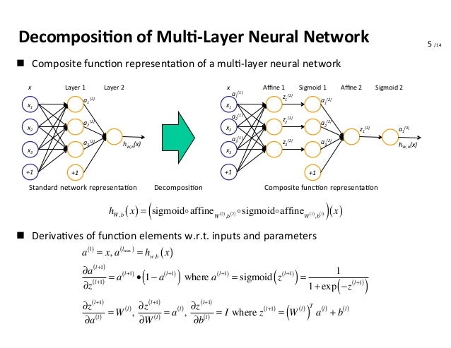 convolutional neural network backpropagation tutorial