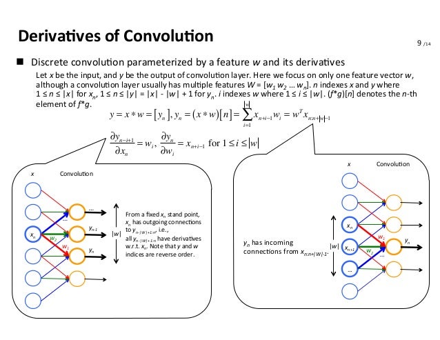 convolutional neural network backpropagation tutorial