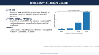 Deep Learning and CNNs in Modern Face Recognition Systems | PPTX