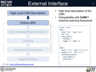 CNNECST: an FPGA-based approach for the hardware acceleration of ...