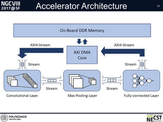 CNNECST: an FPGA-based approach for the hardware acceleration of ...