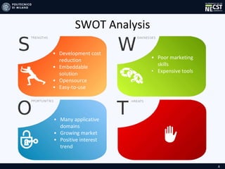 SWOT Analysis
• Poor marketing
skills
• Expensive tools
4
• Development cost
reduction
• Embeddable
solution
• Opensource
• Easy-to-use
• Many applicative
domains
• Growing market
• Positive interest
trend
 