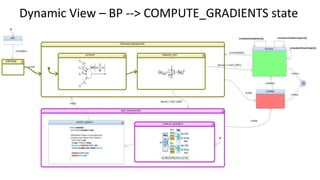 Dynamic View – BP --> COMPUTE_GRADIENTS state
 