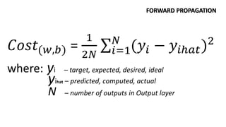 𝐶𝑜𝑠𝑡(𝑤,𝑏) =
1
2𝑁 𝑖=1
𝑁
(𝑦𝑖 − 𝑦𝑖ℎ𝑎𝑡)2
where: yi – target, expected, desired, ideal
yihat – predicted, computed, actual
N – number of outputs in Output layer
FORWARD PROPAGATION
 