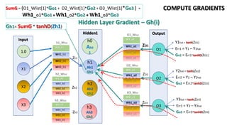 Output
Input
Hidden1
h1
Ah1
Gh1
h2
Ah2
Gh2
h3
Ah3
Gh3
1.0
X3
X1
O1
X2
O2
O3
h0
Ah0
1
WB_h1
WX1_h1
WX2_h1
WX3_h1
WB_o2
Wh1_o2
Wh2_o2
Wh3_o2
WB_o3
Wh1_o3
Wh2_o3
Wh3_o3
Y1hat = tanh(Zo1)
Err1 = Y1 – Y1hat
Go1 = Err1*tanhD(ZO1)
Y2hat = tanh(Zo2)
Err2 = Y2 – Y2hat
Y3hat = tanh(Zo3)
Err3 = Y3 – Y3hat
Zh1
Go2 = Err2*tanhD(ZO2)
Go3 = Err3*tanhD(ZO3)
h1_Wlist
O1_Wlist
Gh1= SumG * tanhD(Zh1)
Zh2
Zh3
WB_o1
Wh1_o1
Wh2_o1
Wh3_o1
O2_Wlist
O3_Wlist
Wb_h2
WX1_h2
WX2_h2
WX3_h2
Wb_h3
WX1_h3
WX2_h3
WX3_h3
h2_Wlist
h3_Wlist
ZO1
ZO2
ZO3
SumG = (O1_Wlist[1]*Go1 + O2_Wlist[1]*Go2 + O3_Wlist[1]*Go3 ) =
Wh1_o1*Go1 + Wh1_o2*Go2 + Wh1_o3*Go3
COMPUTE GRADIENTS
Hidden Layer Gradient – Gh(i)
 