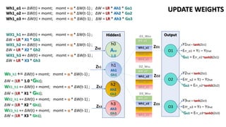 OutputHidden1
h1
Ah1
Gh1
h2
Ah2
Gh2
h3
Ah3
Gh3
O1
O2
O3
h0
Ah0
1.0
WB_o2
Wh1_o2
Wh2_o2
Wh3_o2
WB_o3
Wh1_o3
Wh2_o3
Wh3_o3
Y1hat = tanh(Zo1)
Err_o1 = Y1 – Y1hat
Go1 = Err_o1*tanhD(Zo1)
Y2hat = tanh(Zo2)
Err_o2 = Y2 – Y2hat
Y3hat = tanh(Zo3)
Err_o3 = Y3 – Y3hat
Go2 = Err_o2*tanhD(Zo2)
Go3 = Err_o3*tanhD(Zo3)
O1_Wlist
WB_o1
Wh1_o1
Wh2_o1
Wh3_o1
O2_Wlist
O3_Wlist
ZO1
ZO2
ZO3
Wh1_o1 += ΔW(t) + momt; momt = α * ΔW(t-1) ; ΔW = LR * Ah1 * Go1
Wh1_o2 += ΔW(t) + momt; momt = α * ΔW(t-1) ; ΔW = LR * Ah2 * Go2
Wh1_o3 += ΔW(t) + momt; momt = α * ΔW(t-1) ; ΔW = LR * Ah3 * Go3
UPDATE WEIGHTS
Zh1
Zh2
Zh3
WX1_h1 += ΔW(t) + momt; momt = α * ΔW(t-1) ;
ΔW = LR * X1 * Gh1
WX1_h2 += ΔW(t) + momt; momt = α * ΔW(t-1) ;
ΔW = LR * X2 * Gh2
WX1_h3 += ΔW(t) + momt; momt = α * ΔW(t-1) ;
ΔW = LR * X3 * Gh3
WB_h1 += ΔW(t) + momt; momt = α * ΔW(t-1) ;
ΔW = (LR * 1.0 *Gh1);
WX1_h1 += ΔW(t) + momt; momt = α * ΔW(t-1) ;
ΔW = (LR * X1 * Gh1);
WX2_h1 += ΔW(t) + momt; momt = α * ΔW(t-1) ;
ΔW = (LR * X2 * Gh1);
WX3_h1 += ΔW(t) + momt; momt = α * ΔW(t-1) ;
ΔW = (LR * X3 * Gh1);
Zh0
 
