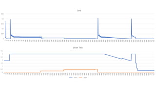 0
0.5
1
1.5
2
2.5
3
3.5
1
10
19
28
37
46
55
64
73
82
91
100
109
118
127
136
145
154
163
172
181
190
199
208
217
226
235
244
253
262
271
280
289
298
307
316
325
334
343
352
361
370
379
388
397
406
415
424
433
442
451
460
469
478
487
496
505
514
523
532
541
550
559
568
577
586
595
604
613
622
631
640
649
658
667
676
685
694
703
712
721
Chart Title
LRate Alpha
0
0.05
0.1
0.15
0.2
0.25
1
10
19
28
37
46
55
64
73
82
91
100
109
118
127
136
145
154
163
172
181
190
199
208
217
226
235
244
253
262
271
280
289
298
307
316
325
334
343
352
361
370
379
388
397
406
415
424
433
442
451
460
469
478
487
496
505
514
523
532
541
550
559
568
577
586
595
604
613
622
631
640
649
658
667
676
685
694
703
712
721
Cost
 