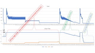 0
0.5
1
1.5
2
2.5
3
3.5
1
10
19
28
37
46
55
64
73
82
91
100
109
118
127
136
145
154
163
172
181
190
199
208
217
226
235
244
253
262
271
280
289
298
307
316
325
334
343
352
361
370
379
388
397
406
415
424
433
442
451
460
469
478
487
496
505
514
523
532
541
550
559
568
577
586
595
604
613
622
631
640
649
658
667
676
685
694
703
712
721
Chart Title
LRate Alpha
0
0.01
0.02
0.03
0.04
0.05
1
10
19
28
37
46
55
64
73
82
91
100
109
118
127
136
145
154
163
172
181
190
199
208
217
226
235
244
253
262
271
280
289
298
307
316
325
334
343
352
361
370
379
388
397
406
415
424
433
442
451
460
469
478
487
496
505
514
523
532
541
550
559
568
577
586
595
604
613
622
631
640
649
658
667
676
685
694
703
712
721
Cost
LR
OK
 