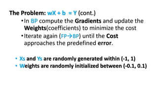The Problem: wX + b = Y (cont.)
•In BP compute the Gradients and update the
Weights(coefficients) to minimize the cost
•Iterate again (FPBP) until the Cost
approaches the predefined error.
• Xs and Ys are randomly generated within (-1, 1)
• Weights are randomly initialized between (-0.1, 0.1)
 